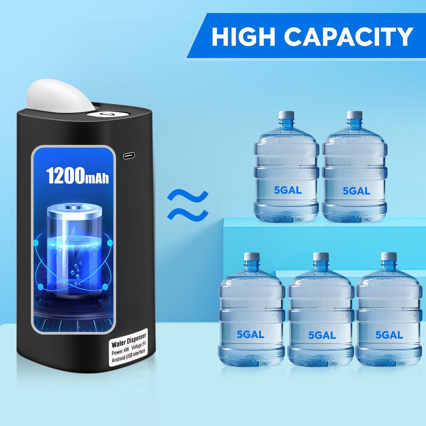 Rechargeable Portable Automatic Electric Water Dispenser Pump – USB Type-C | 1200mAh Battery.